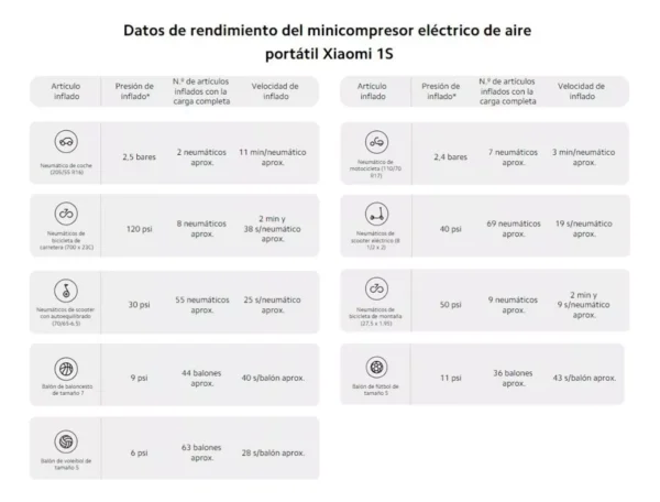 Inflador Xiaomi S2 Eléctrico - Image 5
